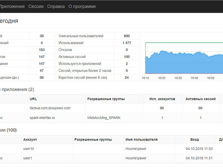 Цена Spark Interfax: сколько стоит?