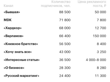 Сколько стоит канал Telegram? Узнайте, сколько это стоит!