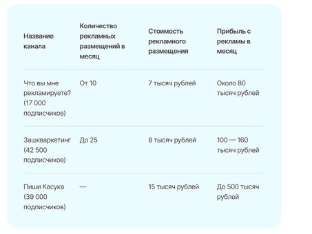 Сколько стоит Telegram-канал? Узнайте здесь.