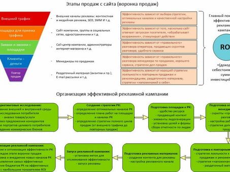 Скрипты для приема платежей | Увеличьте свой доход с помощью наших платежных решений