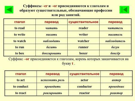 Слова, заканчивающиеся н а-uy|Найдите идеальное окончание для вашего английского слова!