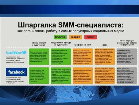 Цены на услуги SMM Manager: маркетинг в социальных сетях: доступные услуги для эффективного маркетинга в социальных сетях