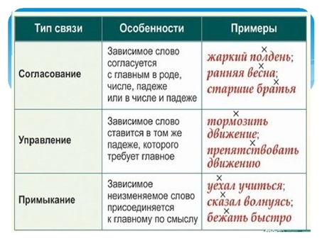 Профессиональные услуги перевода Сертифицированный перевод