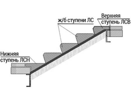 Купить лестничную ступень ЛС-12-17 (подвальную) по выгодной цене в каталоге