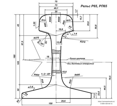 Рельса Р65 - размеры, характеристики и особенности | Новости рельсового транспорта