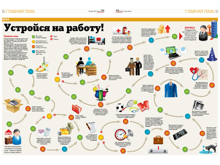 Понимание силы инфографики: наглядное пособие