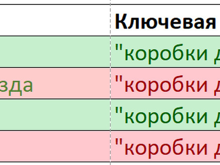 Кавычки в ключевых словах: их влияние на поисковую оптимизацию