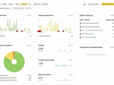 Как посмотреть Метрику сайта Яндекс