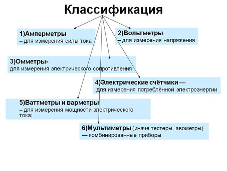 Какие ошибки вы знаете?