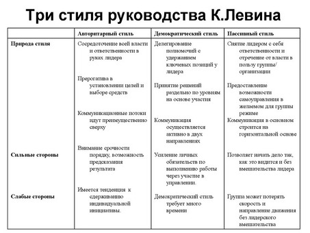 Стандарты стилей управления