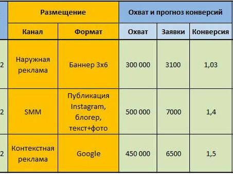 Шаблон медиаплана: пошаговое руководство по эффективному планированию кампании