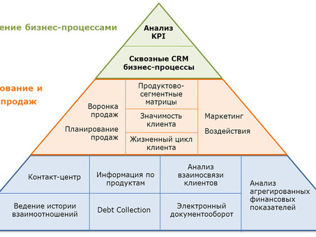 Принципы взаимоотношений банка и клиента