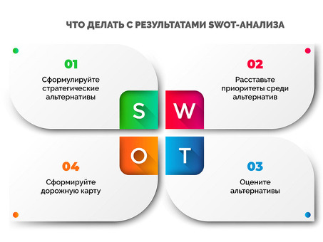 Топ-5 стратегий спецназа, гарантирующих успех вашего бизнеса