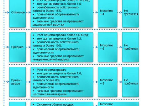 Кредитные карты: кредитные навыки: руководство по оценке кредитных рейтингов