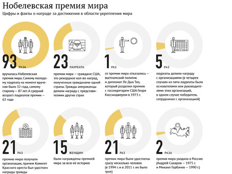 Статическая инфографика: как наглядно представить данные