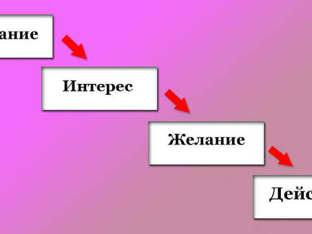 Формула AIDA: AIDA: простое руководство по эффективному написанию текстов