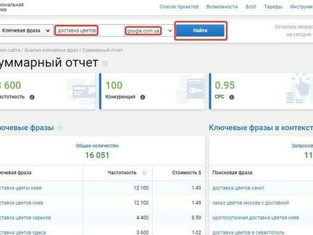Изучение поисковых запросов конкурентов