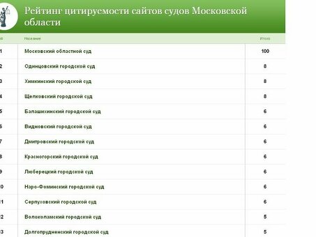 Больше ссылок на сайты: стратегии повышения отчетности в Интернете