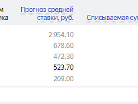 Стоимость рекламы на yandex.direct