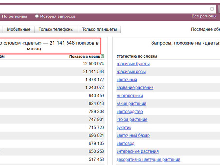 История поиска Яндекса: Яндекс: все, что нужно знать