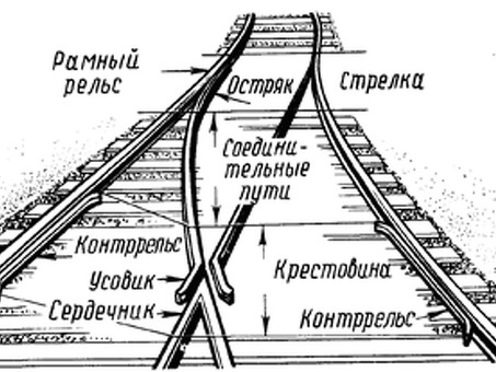 Стрелочные переводы на ЖД путях: устройство и схема железнодорожной стрелки