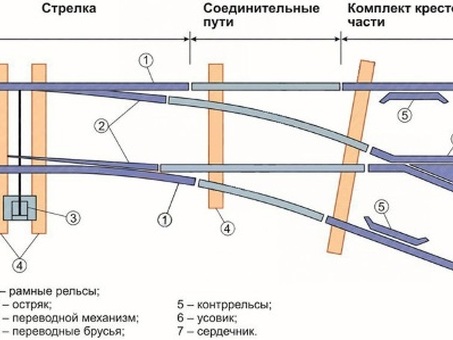 Купить стрелочный перевод по выгодной цене | Магазин товаров для железной дороги