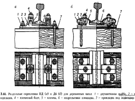 Все о скреплениях: советы и рекомендации