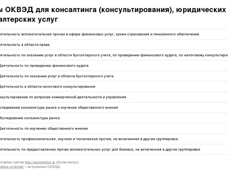 Услуги в области интеллектуальной собственности: экспертиза в области регистрации авторских прав по ОКВЭД