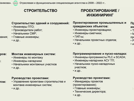 Найдите правильный ОКВЭД для своей сметной профессии | Получите наиболее точные классификационные коды