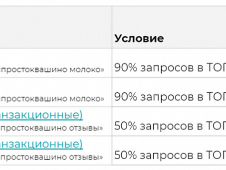 За пределами поиска: понимание близких к цели запросов