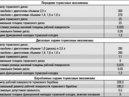 Требования, типы и вес минимальной толщины чугунных тормозных колодок на локомотиве