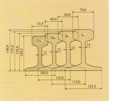 Таблица размеров и марок ЖД-рельсов: высота, ширина и типы железнодорожных рельсов