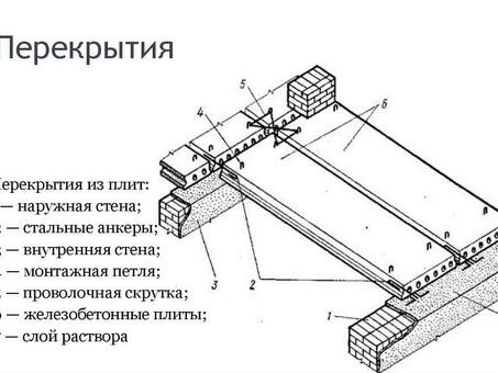 Плита перекрытия пустотная ПБ 29.10-16 - купить по выгодной цене | Название компании