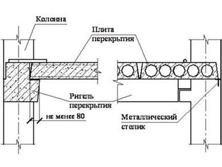 Плита перекрытия пустотная ПБ 30.10-10 - купить по выгодной цене | [название компании]