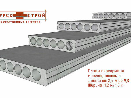 Пустотная плита перекрытия ПБ 30.15-8 - купить в интернет-магазине | Низкие цены