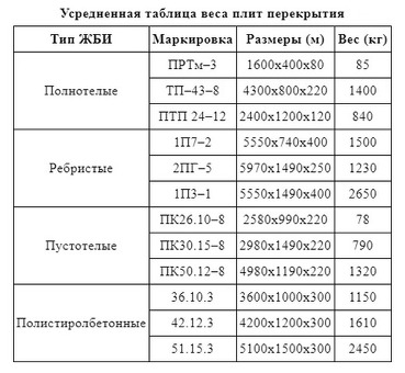 Плита перекрытия пустотная ПБ 36.10-3: цена, характеристики, купить в [название города]