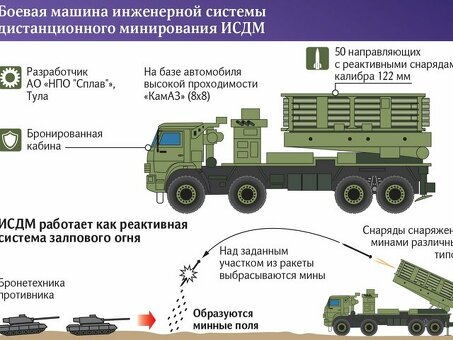 Системы сельскохозяйственных удобрений: эффективность и экономия