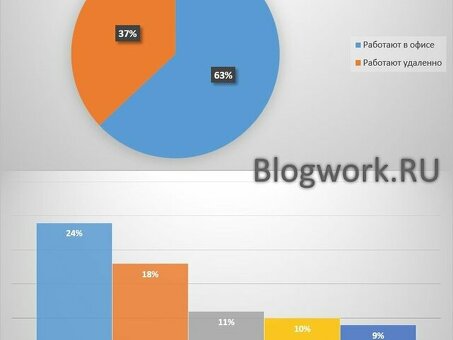 Возможности неформальной удаленной работы