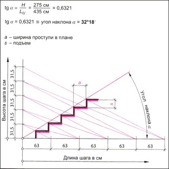 Лестница для теплосети тип ТС длиной 9,8 метра | Купить лестницу для теплосети в России | Уголок 63/63