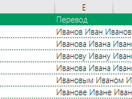 Case in Excel: освоение поссесивов и аналогов в Excel