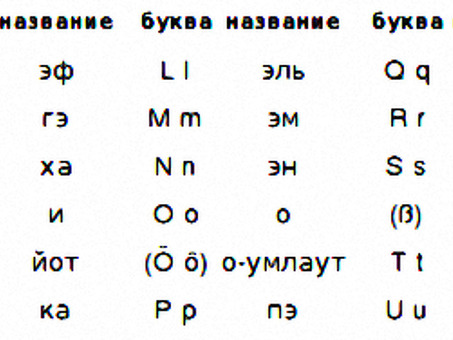 Услуги перевода на немецкий язык - профессиональный перевод