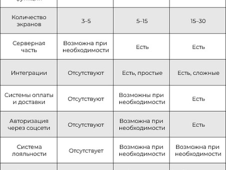 Разработка программного обеспечения на заказ: сколько это стоит? |Наименование Вашей компании