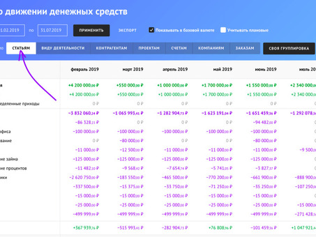 Получите точное и надежное финансовое планирование с помощью Planfact или Finolog