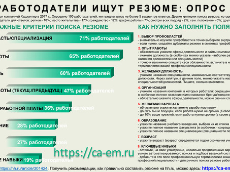 Найдите лучшие вакансии в Москве с помощью Hehe.ru