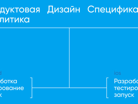 Цены на приложения для Android: высококачественные приложения по доступным ценам