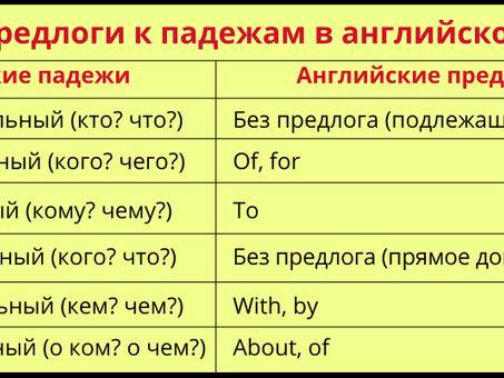 Узнайте о случаях, которые изменяются с течением времени