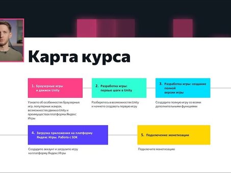 Повысьте свой игровой опыт с помощью Yandex Unity Games