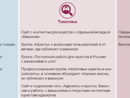 Вакансии юристов: найдите работу своей мечты в качестве юриста