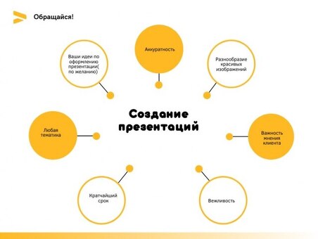 Услуги по созданию презентаций на заказ | Заказать презентацию сейчас