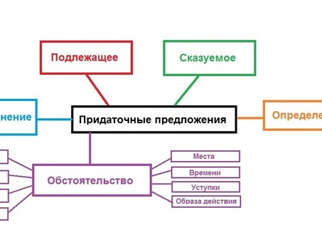 Услуги по изучению английского языка: изучение английского языка у профессиональных преподавателей